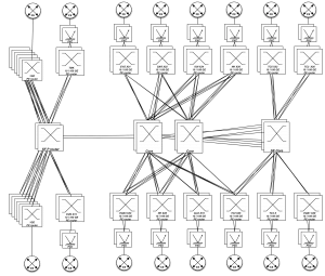 network_big-ams-ix-routers